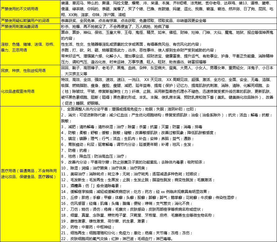 抖音账号为什么会被限流、降权或违规，如何解决？
